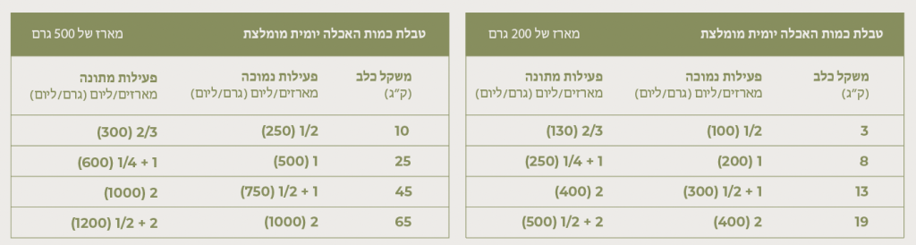 טבלת האכלה נטסבי